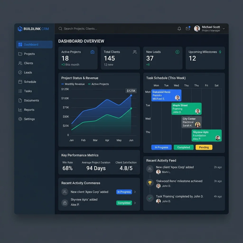 CRM для будівельної компанії